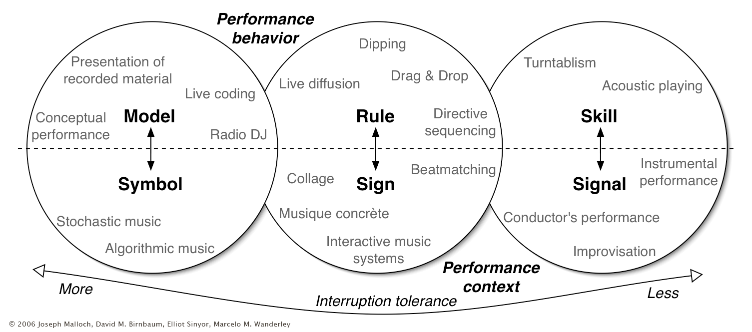 Dissertation conceptual framework